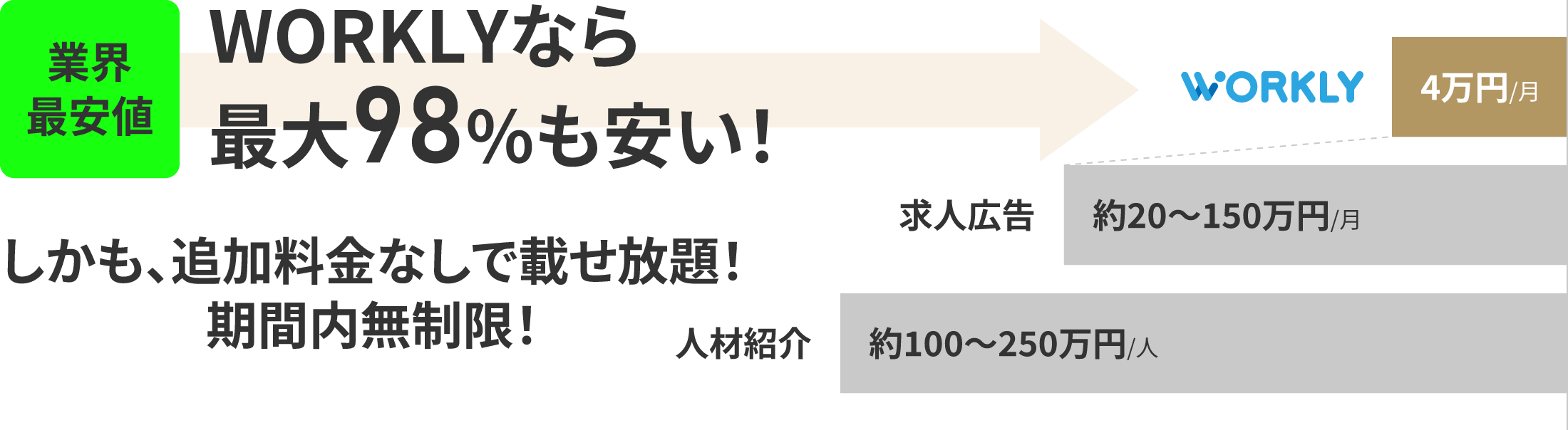 WORKLYと他社の比較結果