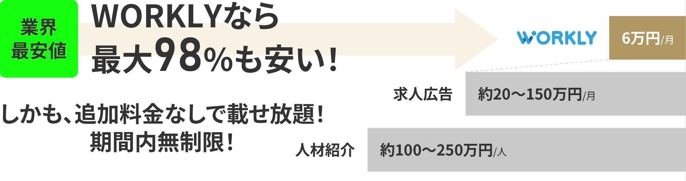 WORKLYと他社の比較結果